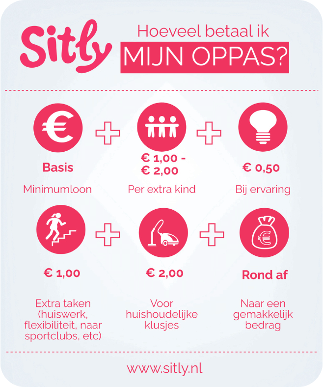 infographic over hoe het babysittarief te berekenen