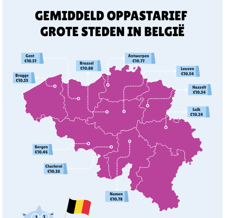 Kaart van België met babysittarieven per stad