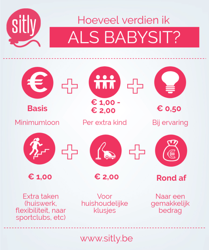 infographic over hoe je je babysittarief kan samenstellen en waar je rekening mee moet houden. Met deze tabel kun je perfect je uurtarief als babysit bepalen.