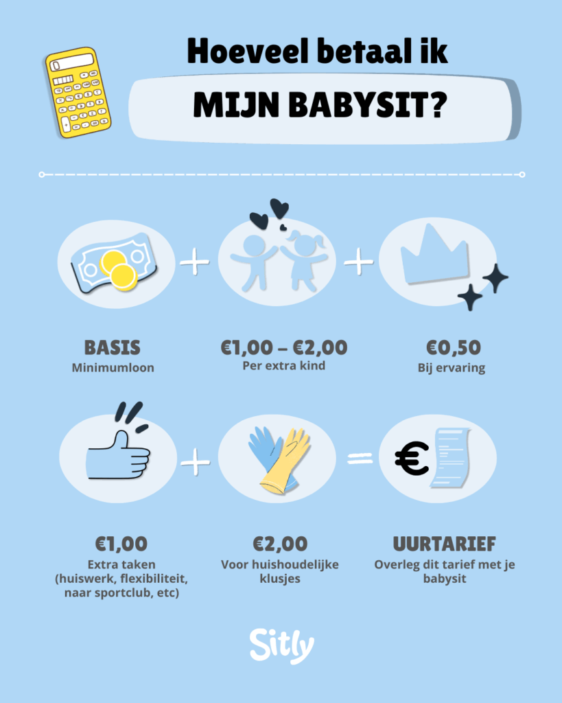 Infografiek om het tarief van een babysit te berekenen