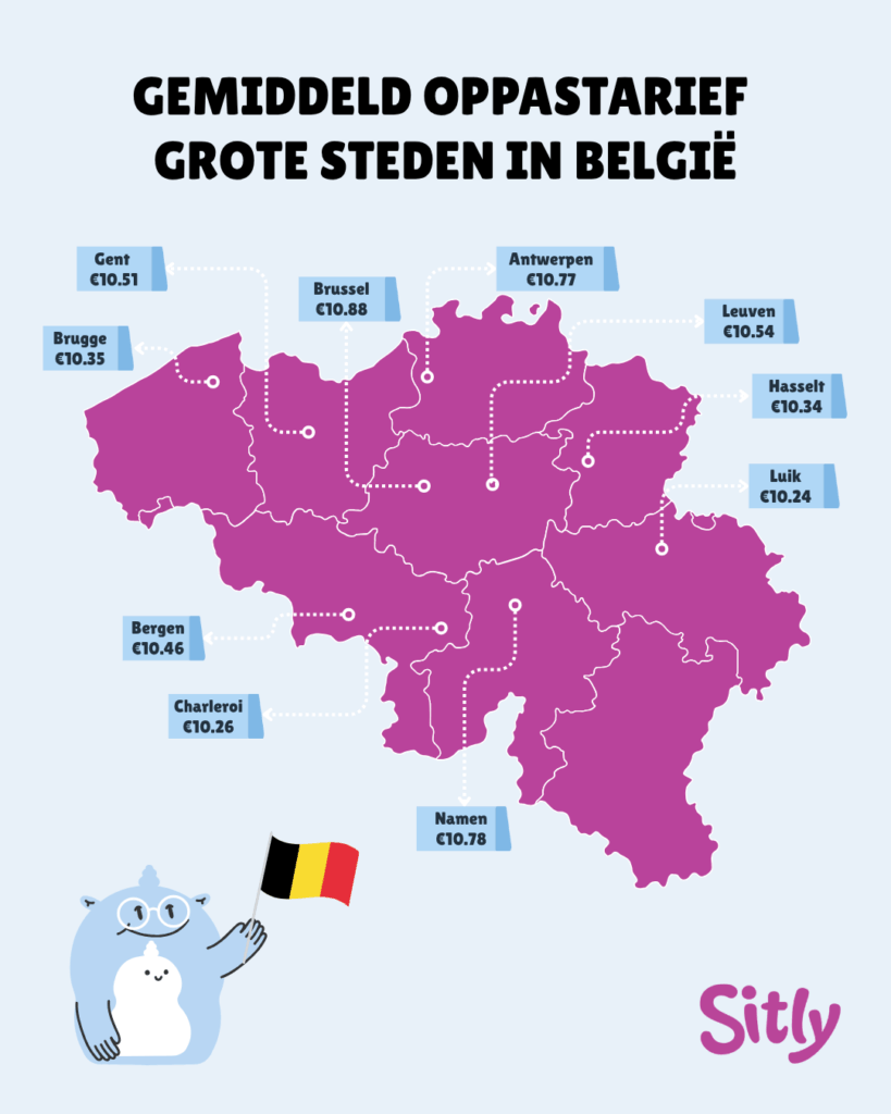 Kaart van België met babysittarieven in de belangrijkste steden